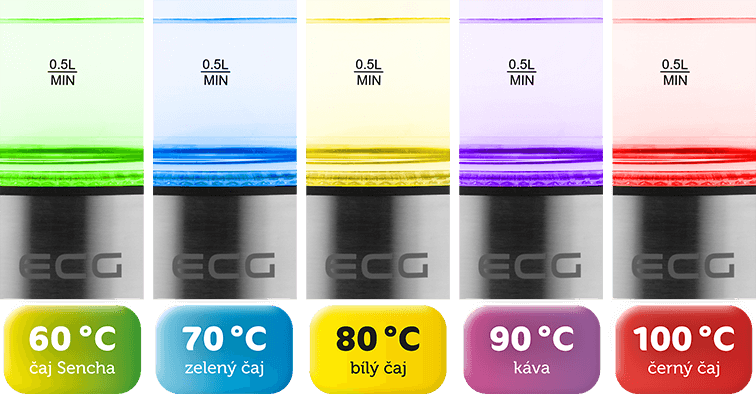 ECG RK 1777 Colore Barevné podsvícení